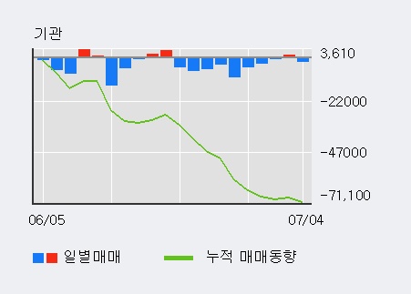 [한경로보뉴스] '메디톡스' 52주 신고가 경신, 외국인 9일 연속 순매수(5.8만주)