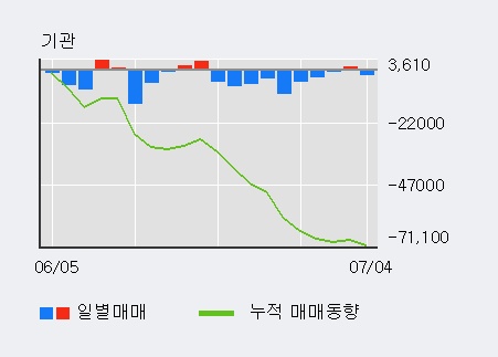 [한경로보뉴스] '메디톡스' 52주 신고가 경신, 외국인 8일 연속 순매수(5.4만주)