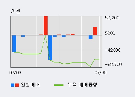 [한경로보뉴스] '메타랩스' 5% 이상 상승, 전일 외국인 대량 순매수