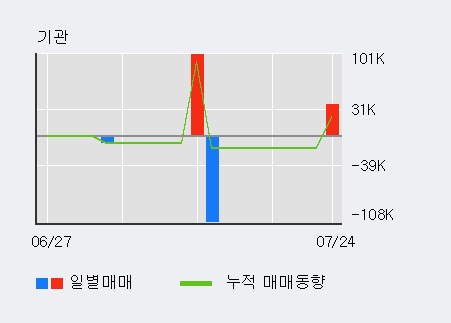 [한경로보뉴스] '푸른기술' 10% 이상 상승, 주가 상승 중, 단기간 골든크로스 형성