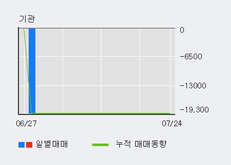 [한경로보뉴스] '대창솔루션' 10% 이상 상승, 전일 외국인 대량 순매수