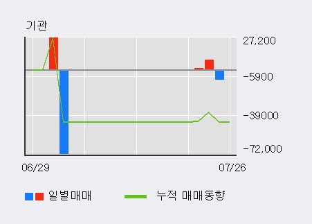 [한경로보뉴스] '장원테크' 10% 이상 상승, 전일 외국인 대량 순매수