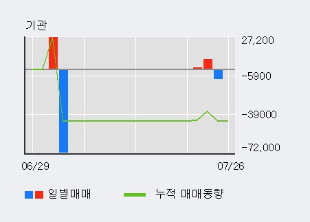 [한경로보뉴스] '장원테크' 52주 신고가 경신, 전일 외국인 대량 순매수