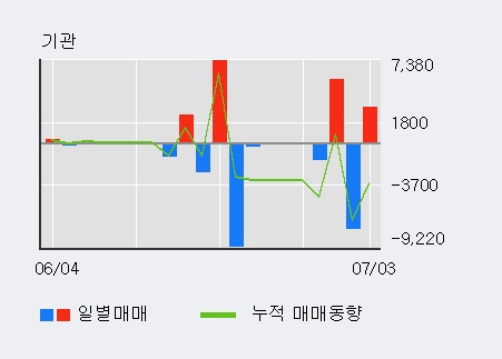 [한경로보뉴스] '프로스테믹스' 5% 이상 상승, 전일 외국인 대량 순매수