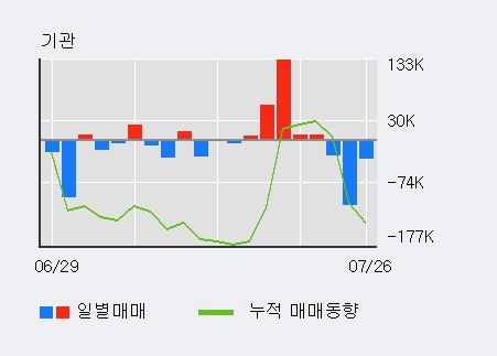[한경로보뉴스] '원익IPS' 10% 이상 상승, 전일 외국인 대량 순매수