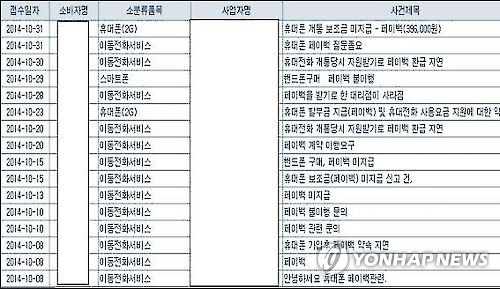 소비자불만이 정책으로… 스마트폰 보증연장, 선택약관꼼수 봉쇄