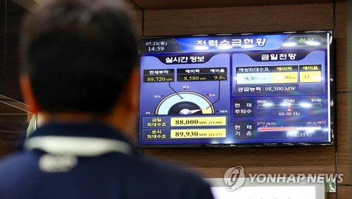 폭염에 최대전력수요 역대 최고… 전력예비율 8.4%