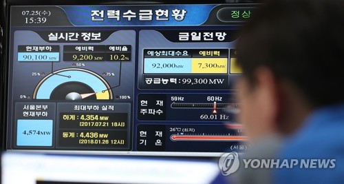 누그러진 폭염에 최대전력수요 하락… 예비율 9.8%로 반등