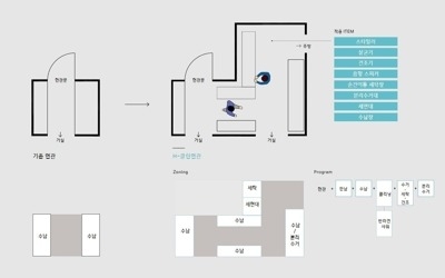 "미세먼지 꼼짝마"…현대건설, H-클린현관 개발