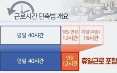 주 68시간도 힘든데 52시간은 어떻게? 방송사들 부심