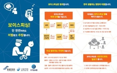 보이스피싱 피해 하루 6억7천만원… 외국인들 심각성 모르고 가담