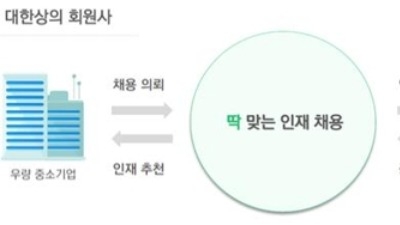 '인공지능으로 中企구직까지'… 대한상의, AI 인재매칭 서비스