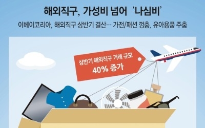 옥션·G마켓 "상반기 해외직구 40% 증가"… 가전·패션 '껑충'