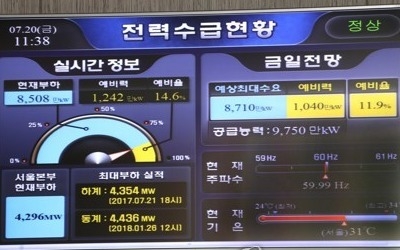 폭염에 최대전력수요 연일 경신하는데 '수요감축' 활용할까