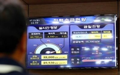 폭염에 최대전력수요 역대 최고… 전력예비율 8.4%