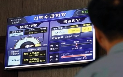 폭염에 최대전력수요 또 역대 최고… 예비율 7.5%로 하락