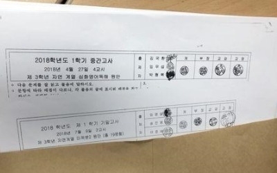 고3 내신 시험지 빼돌린 행정실장·학부모 구속