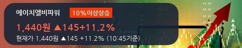 [한경로보뉴스] '에이치엘비파워' 10% 이상 상승, 외국계 증권사 창구의 거래비중 5% 수준