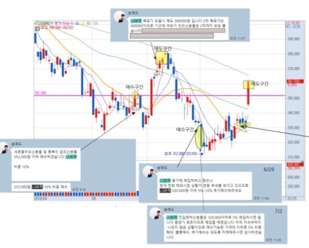 【LG화학 수익후 교체종목】”아쉽지 않도록 좋은 종목 선별하겠습니다!”