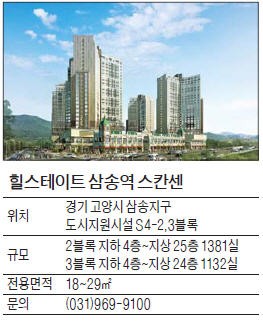 힐스테이트 삼송역 스칸센, 서울도심 20분대… GTX도 개통 예정