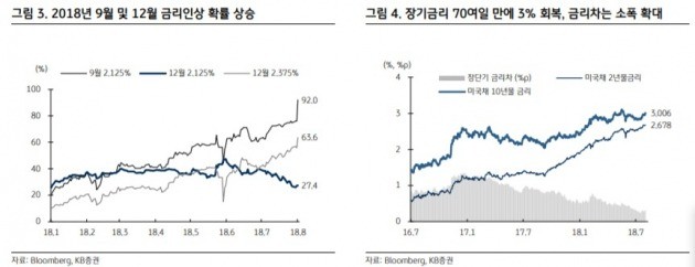 자료=KB증권