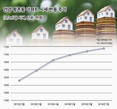 [집코노미] 고삐 풀린 수도권 비규제지역 분양가…주변 집값까지 '들썩'