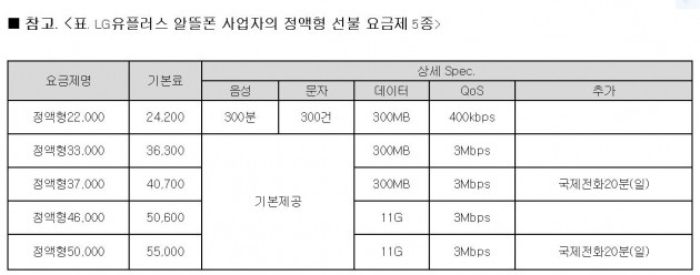 자료=LG유플러스