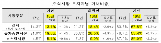 자료=한국거래소