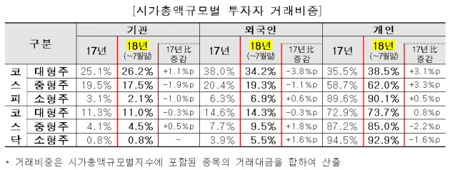 자료=한국거래소