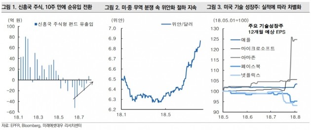 "변동성 장세 지속…추가 하락은 제한적"