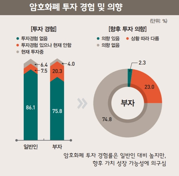 자료: KB금융지주 경영연구소  '2018 한국 부자보고서'