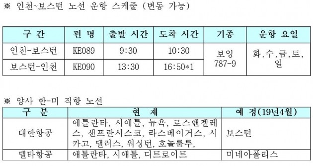 대한항공, 내년 4월부터 인천~보스턴 노선 신규 취항