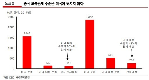 [초점]미·중 무역전쟁 장기화 속…주식 투자 전략은?