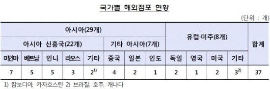 출처_금융감독원.