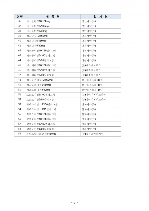 발암물질 고혈압약 59종 /사진=식약처 