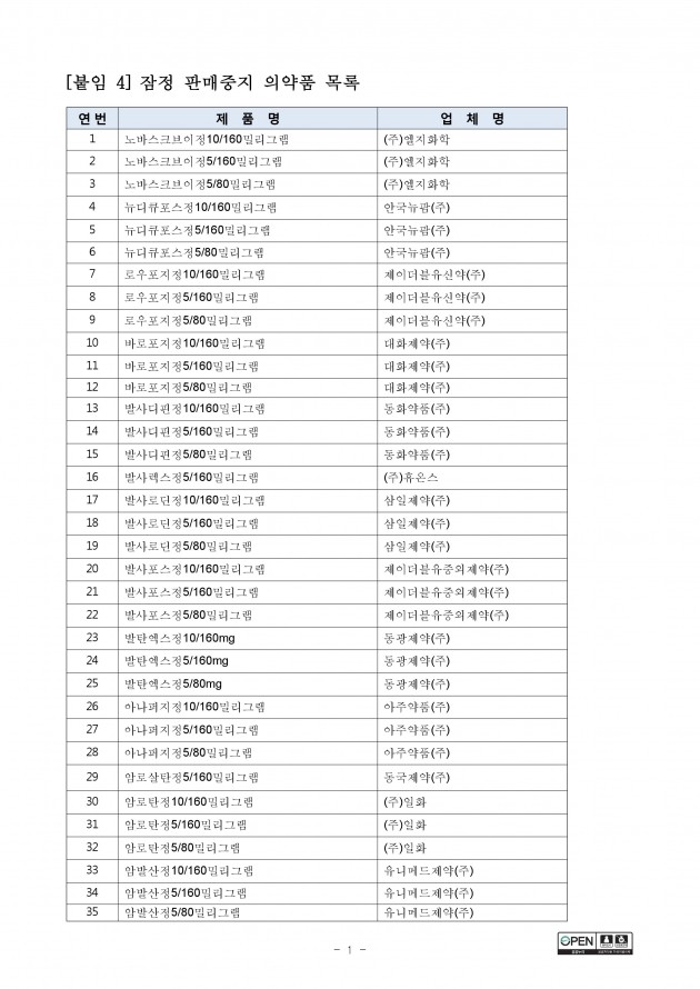 발암물질 고혈압약 59종 /사진=식약처 