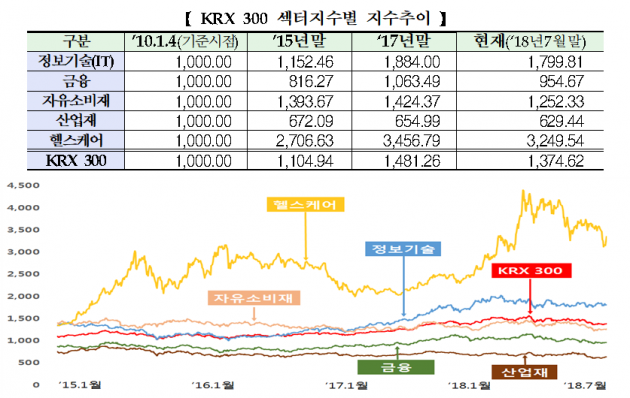 자료=한국거래소