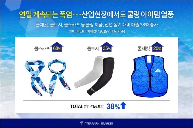 사진=인터파크아이마켓 제공