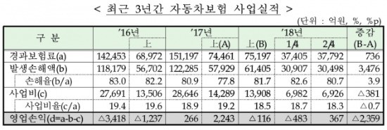 출처_금융감독원.