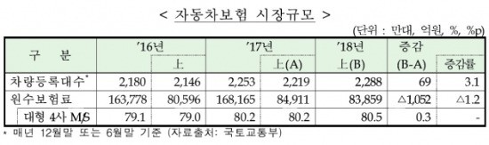 출처_금융감독원.