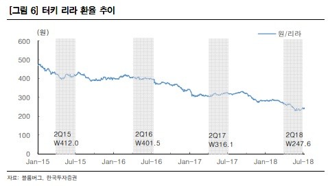 "CJ CGV, 실망스러운 실적·불안정한 업황…목표가↓"-한투