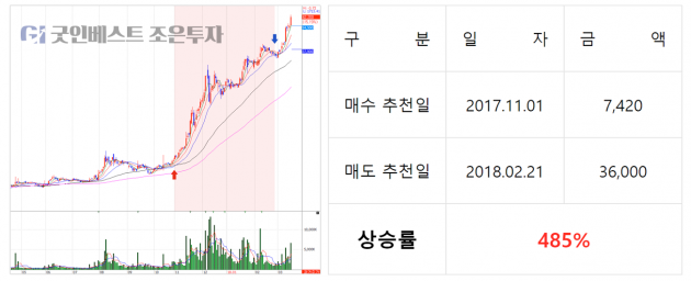 국내 최정상 실력의 전문분석팀!