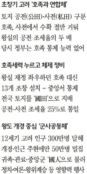 고려는 '군사공동체 국가'… 중앙군 체제가 거란·여진 물리친 원동력