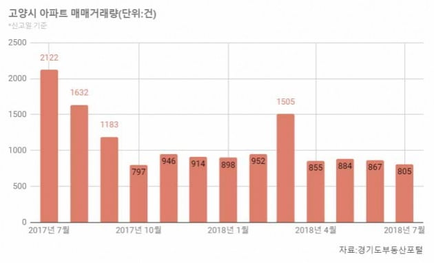 팝업 버튼을 누르면 크게 볼 수 있습니다.