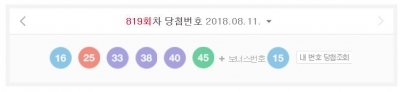 로또 819회 당첨번호 '16, 25, 33, 38, 40, 45'…7명, 25억씩 수령