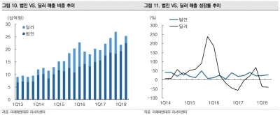 "인바디, 역사적 저점 수준의 주가"-미래에셋대우