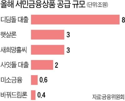 [집코노미] 내 집 마련도·수익형 부동산도…"대출 잘쓰면 '보약'입니다"