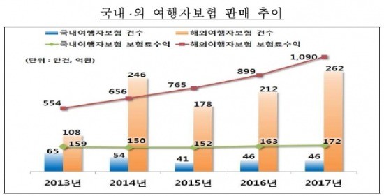 출처_금융감독원.