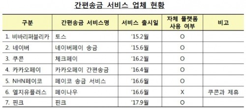 출처_금융감독원.