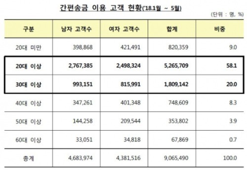 출처_금융감독원.